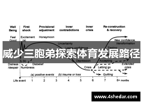威少三胞弟探索体育发展路径
