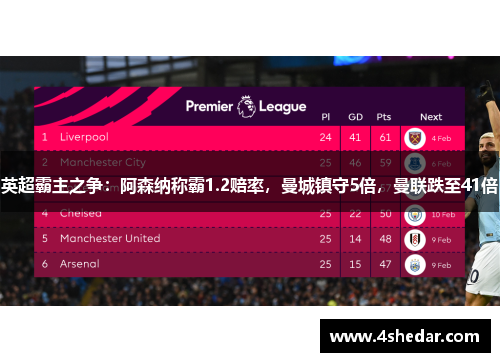 英超霸主之争：阿森纳称霸1.2赔率，曼城镇守5倍，曼联跌至41倍